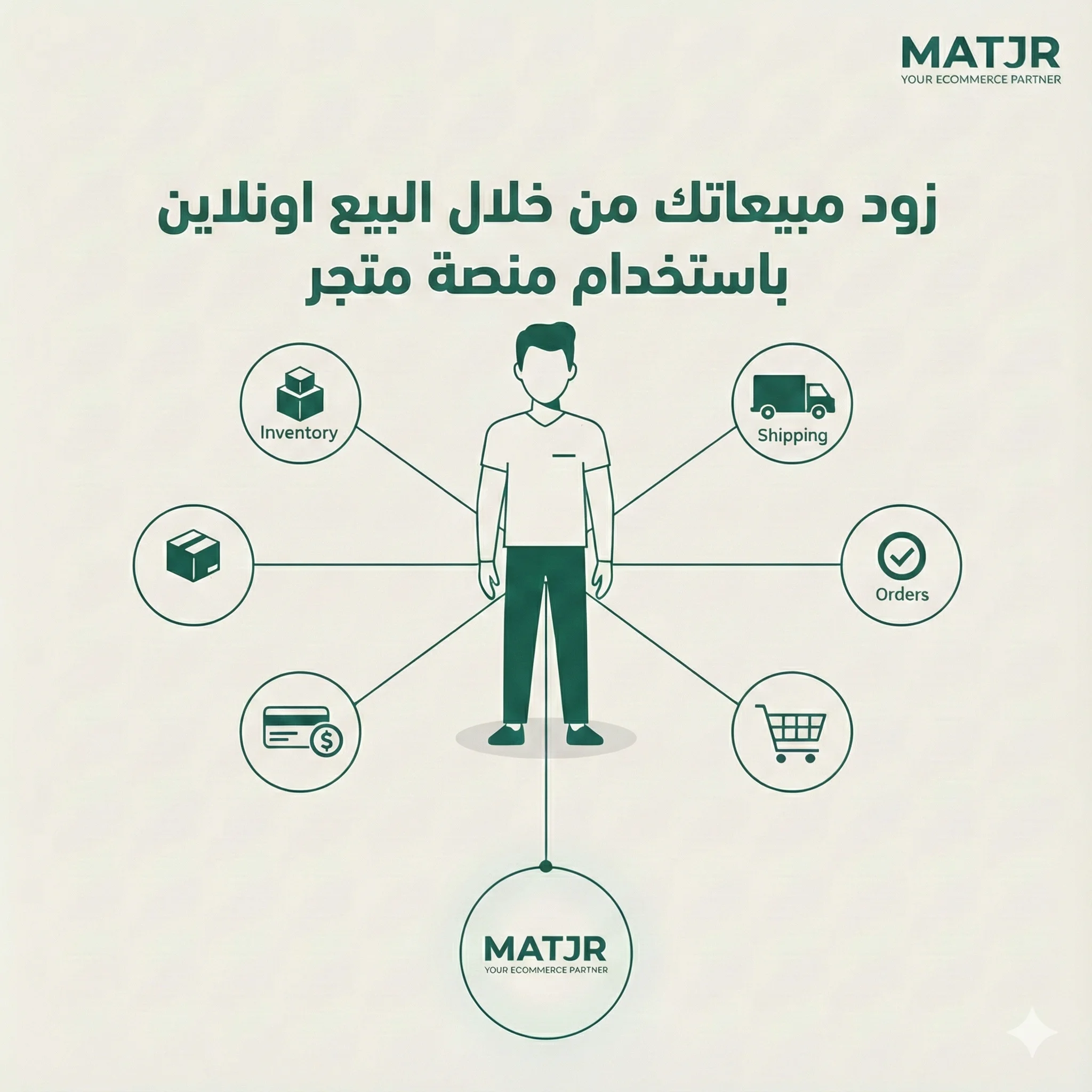 Multi-Channel Selling: Reach More UAE Customers